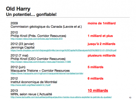 More oil potential of the Old Harry prospect in the Gulf of St Lawrence, or more hype? Sylvain Archambault of the St Lawrence Coalition listed these claims in chronological order to show their absurd progression.
