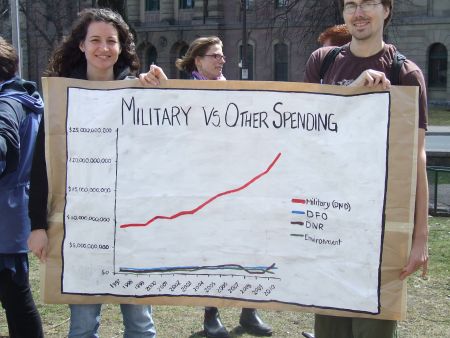 Heidi Verheul and Rob White hold sign comparing federal spending levels