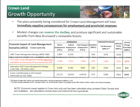 Slide 19 of an archived JDI powerpoint presentation shows that projections have been made for the day when JDI manages all of New Brunswick's Crown Land as a JDI freehold - and that day is achievable by 2050.